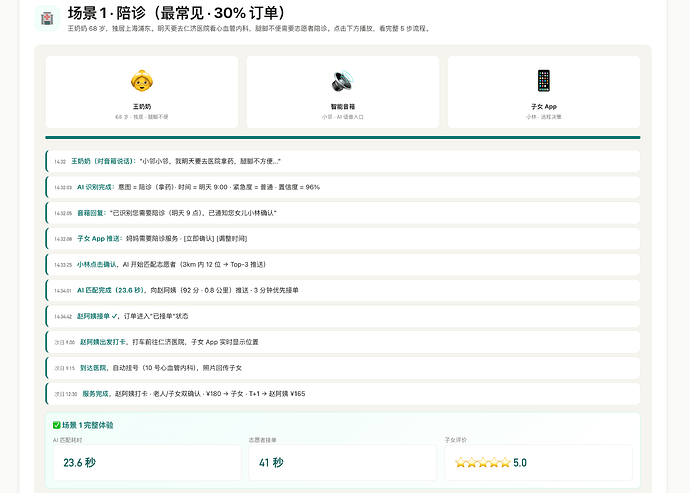 配图3