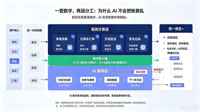 铺路雷达双层架构流程图生成