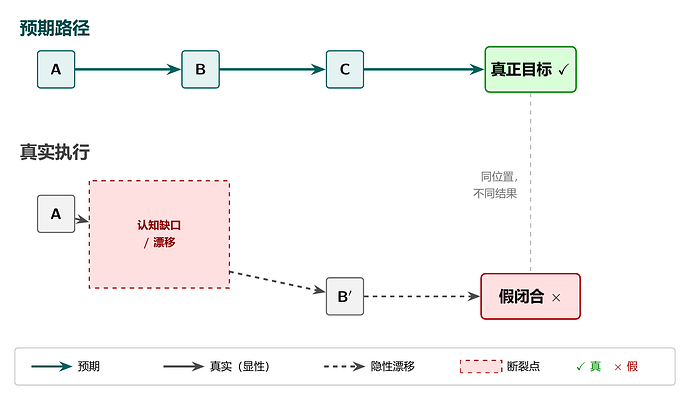 fig01-expect-vs-reality-zh