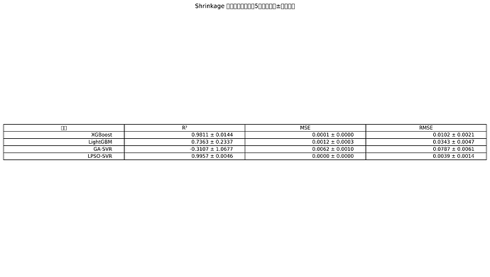 model_evaluation_Shrinkage