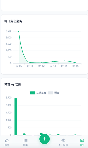 统计