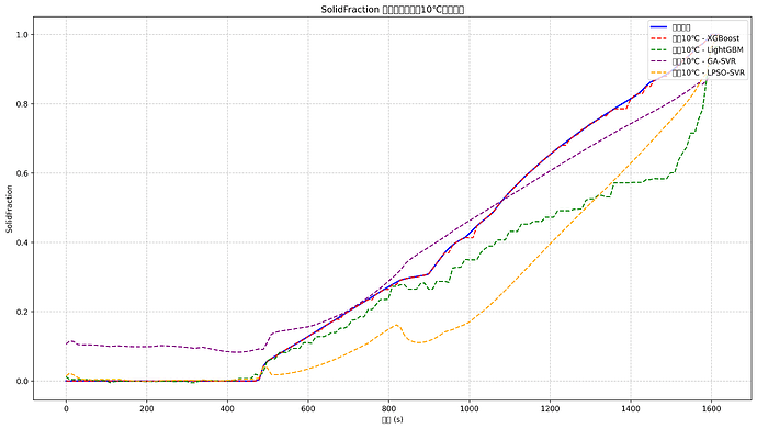 comparison_SolidFraction