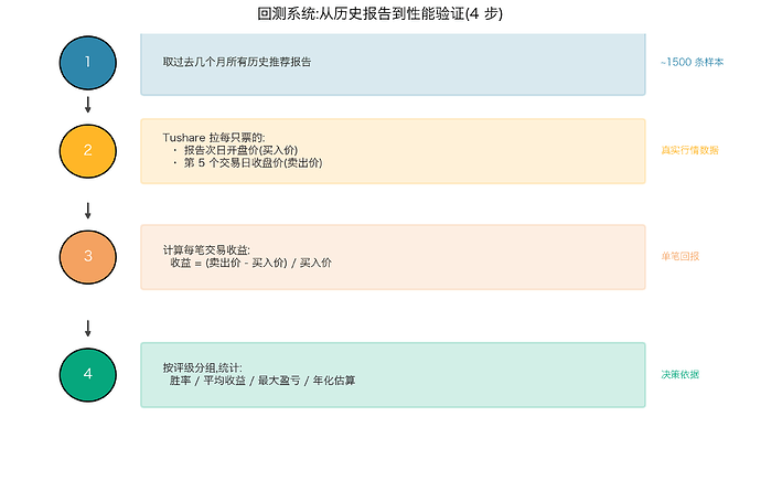 fig12_backtest