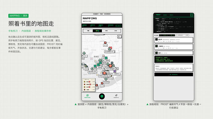 图06_漫游内容图层与旅程规划