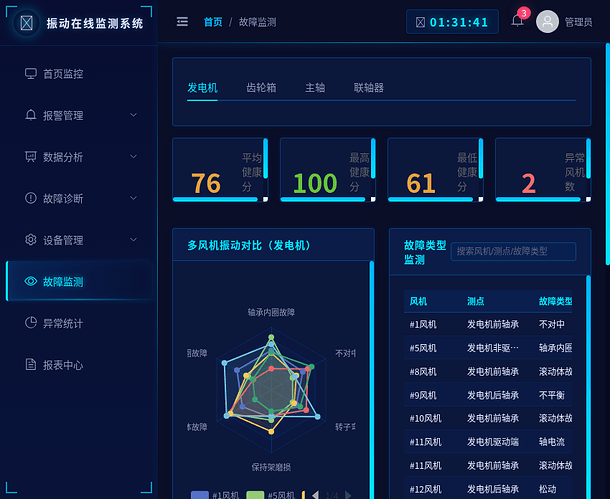 screenshot3-fault-monitor