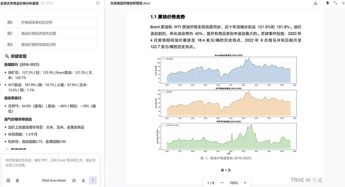 TRAE SOLO Work 使用体验分享帖 - 互动交流 - TRAE 官方中文社区