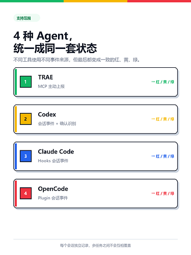 agent-beacon-first-release-v1.6.0-05