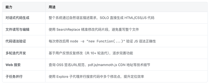 SOLO能力