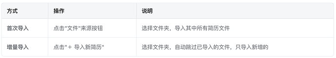 3.导入简历——1