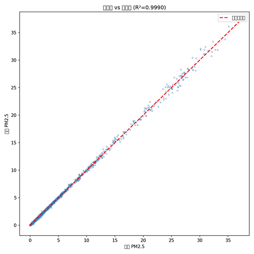 prediction_scatter