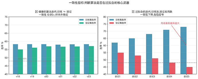 fig8_consistency