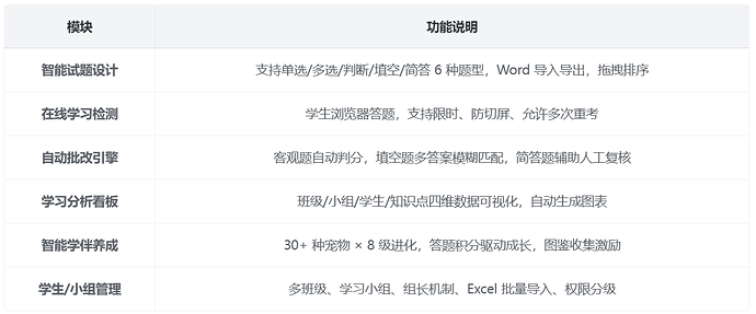 配图1