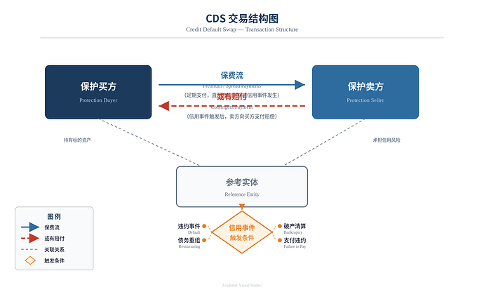 cds_transaction_structure
