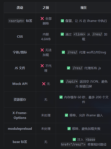 resource_proxy_issue