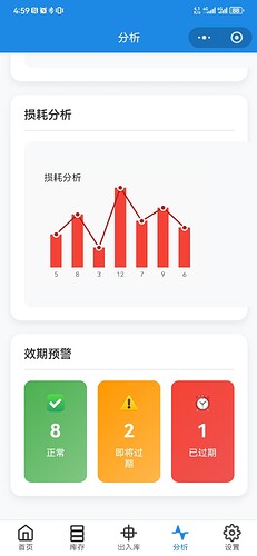 损耗分析