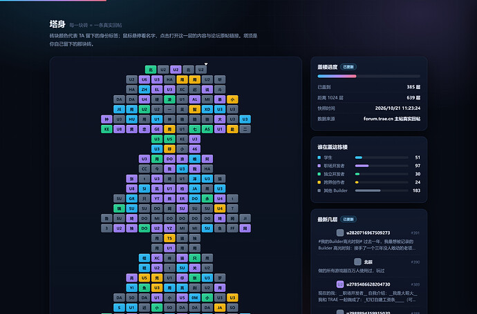 作品运行 - 砖塔与进度仪表盘