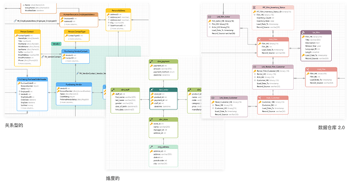 Screenshot_Navicat_17_Modeling_Methods_CN