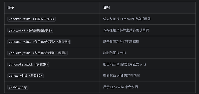 【Skill 创作】LLM Wiki Skill：如何用好LLM Wiki - SOLO技能创作赛 - TRAE 官方中文社区