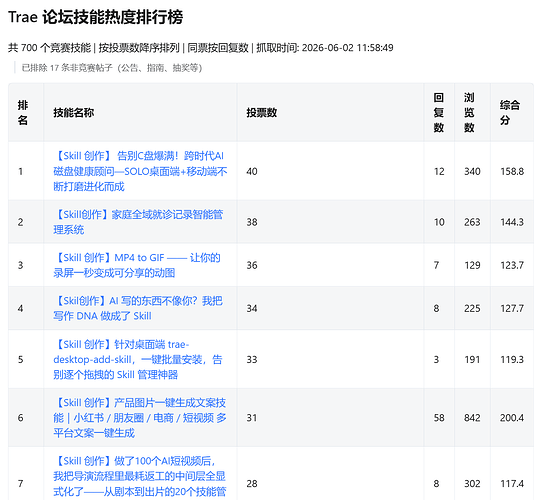 rank_2026-06-02_140839_621