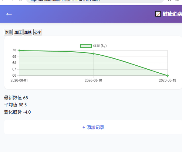 配图6