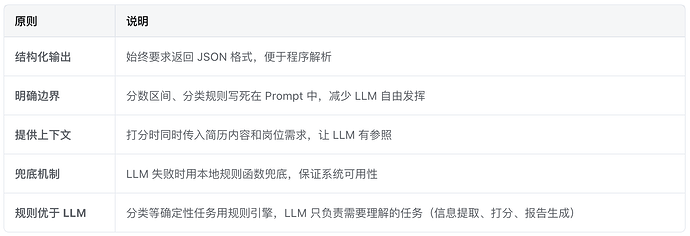 prompt设计原则
