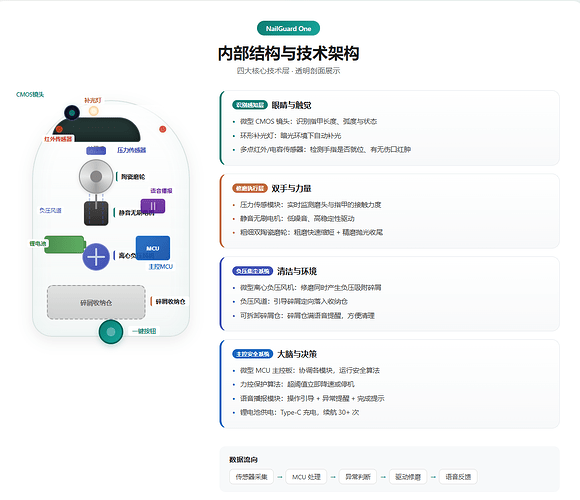 配图3