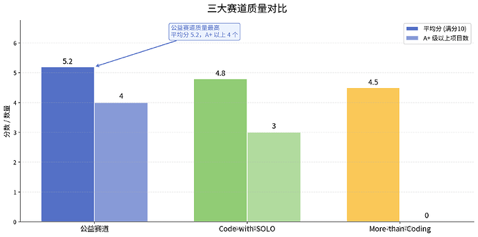 08-10-赛道对比图