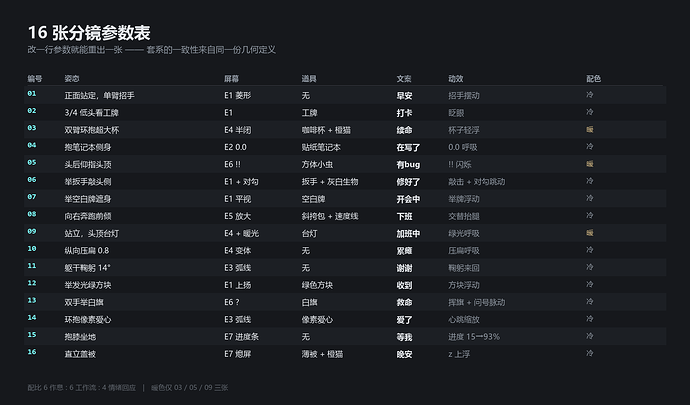 04_分镜参数表