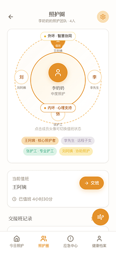 05-care-circle