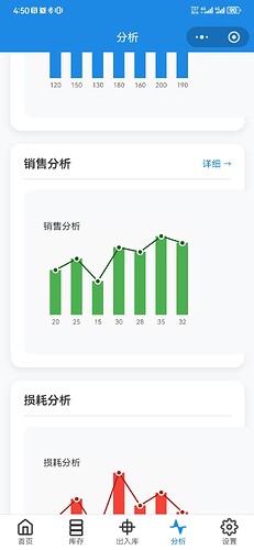 分析图表