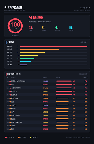 ai_slop_report
