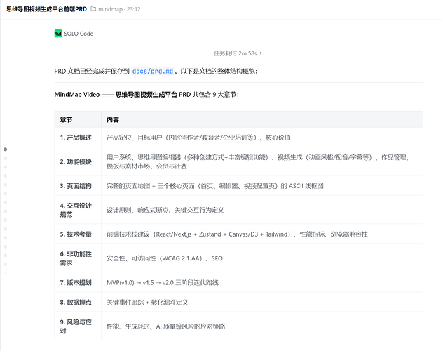 产品PRD