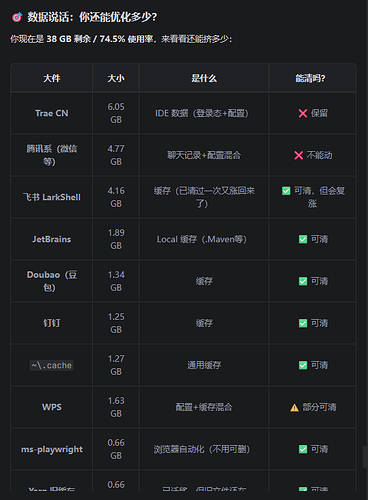 可以清除的缓存