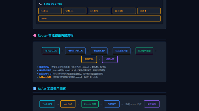截图5-Router路由流程