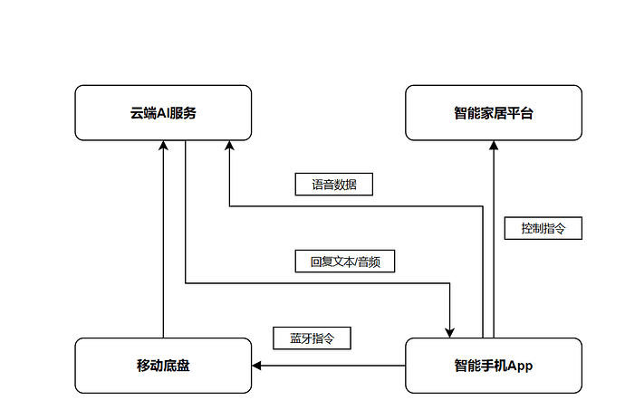配图4