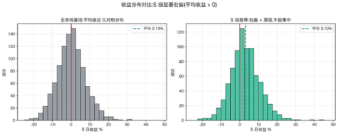 fig6_return_dist