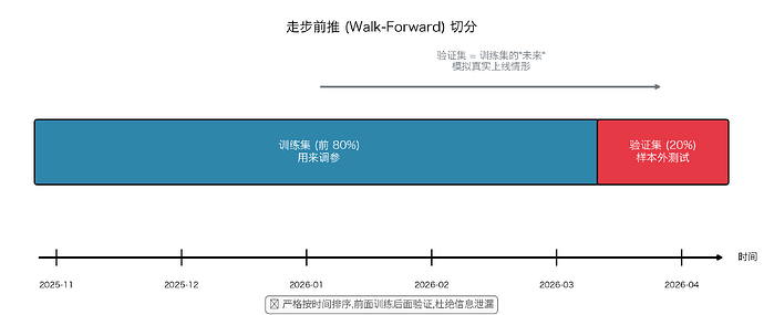 fig7_walkforward