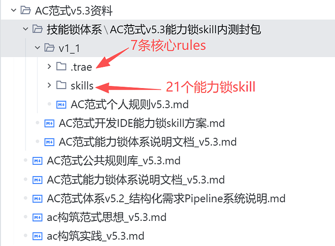 v5.3版本的基础状态