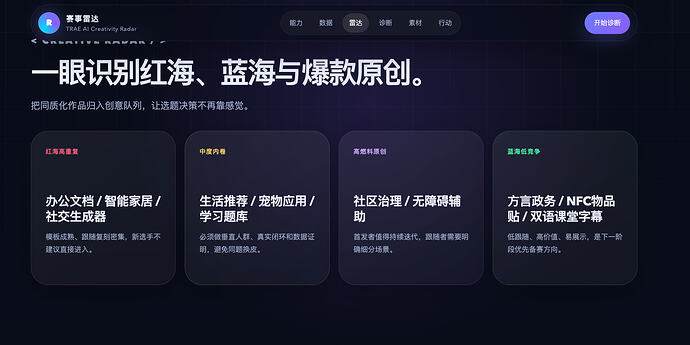 一眼识别红海、蓝海与爆款原创。