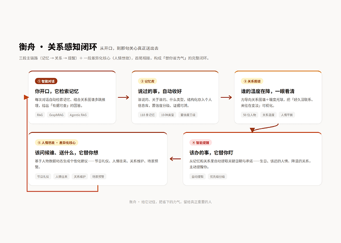 00_功能闭环流程图