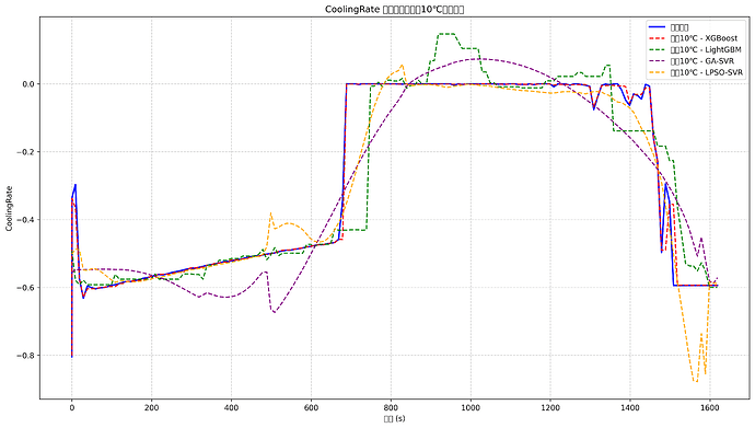 comparison_CoolingRate