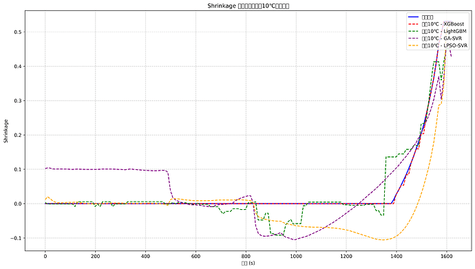 comparison_Shrinkage