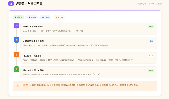 用户流程图3