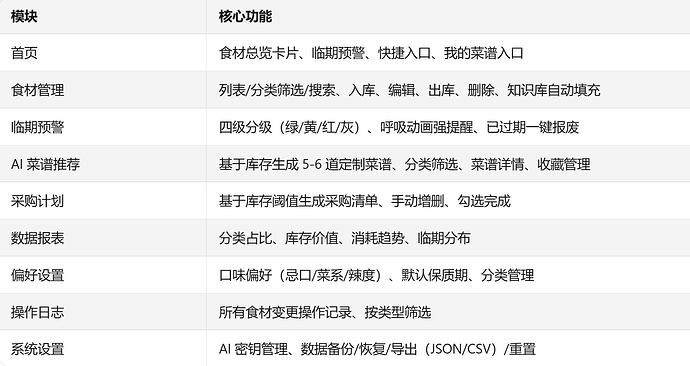 功能模块清单