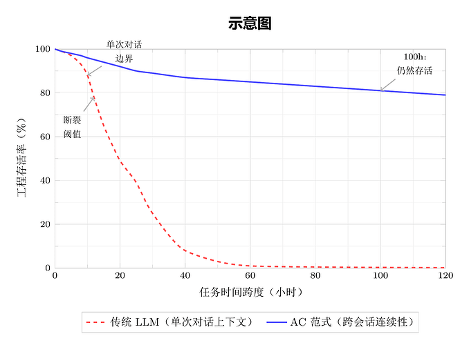 fig03-survival-curve-zh