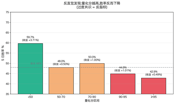 fig4_quant_score