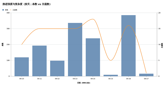 bucket-dual-intensity-complexity