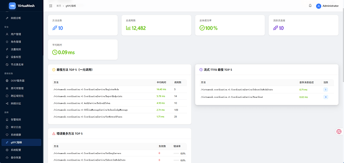 gRPC 指标监控