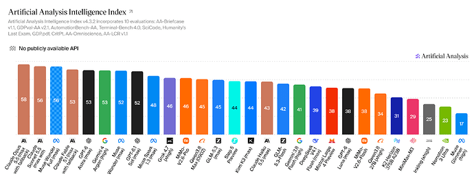 Artificial Analysis Intelligence Index (14 Oct '26)