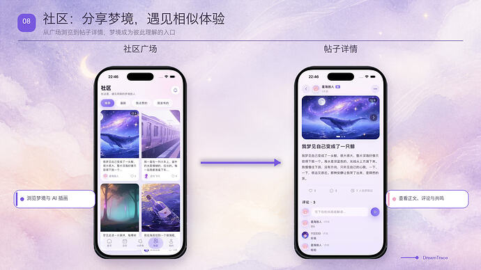 配图08_社区广场与帖子详情